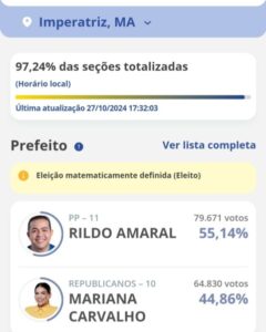 Rildo vence Mariana no 2° turno e é eleito prefeito de Imperatriz
