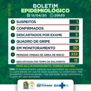 Urbano Santos confirma mais um caso de Coronavírus
