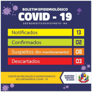2° caso de Coronavírus é confirmado em São Benedito do Rio Preto