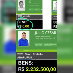 Júlio César, ex-secretário de administração de Anapurus, que responde vários processos e concorre a eleição, ostenta patrimônio de mais de 2 milhões de reais