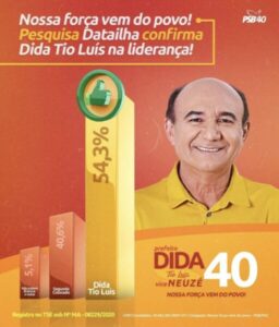 Dida Tio Luís lidera em Tuntum