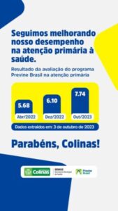 Saúde de Colinas cresce mais uma vez no Previne Brasil e atinge a nota de 7.74 em 2023