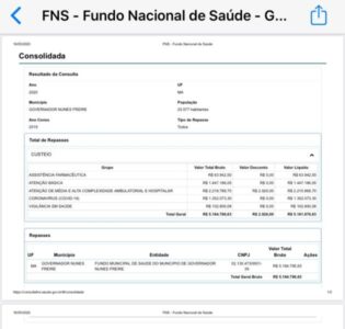 Governador Nunes Freire recebe quantia milionária para o combate ao COVID 19 e não aparece uma máscara