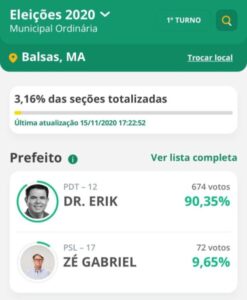 Dr. Erik inicia liderando votação em Balsas