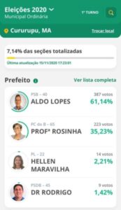 Aldo Lopes dispara em Cururupu