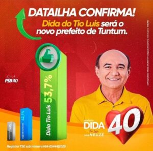 TUNTUM JÁ DECIDIU! Pesquisa aponta vitória de Dida do Tio Luís
