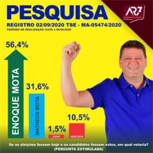 Pastos Bons: Justiça suspende divulgação de pesquisa e PF entra no caso