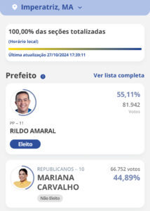 Rildo Amaral é eleito novo prefeito de Imperatriz no segundo turno