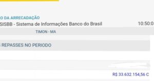 Timon: R$ 33,6 milhões só em janeiro nas contas da prefeitura