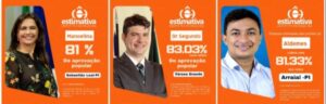 Caxias: pesquisa suspeita foi contratada pelo partido de Gentil Neto