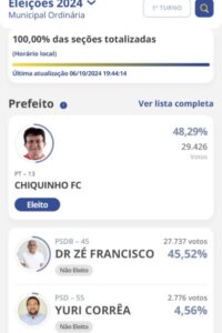 Chiquinho FC é eleito prefeito de Codó