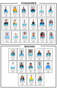 PSB registra 31 candidatos e deverá eleger 7 vereadores em São Luís