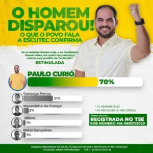 Vereador eleito em Coroatá poderá ser cassado por compra de votos