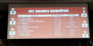 Diretório nacional definirá rumos do PT nos maiores municípios maranhenses