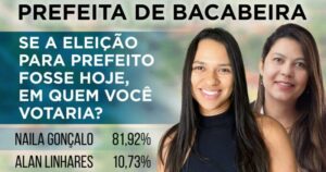 Naila Gonçalo é a favorita para vencer a Prefeitura de Bacabeira