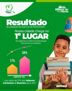 Prefeito Solimar Alves celebra conquista histórica na Educação de Matões do Norte