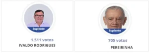 Dois exemplos de como o poder é efêmero…