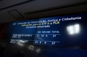 STF: Flávio Dino recebe menor votação em sabatina na CCJ desde Gilmar Mendes