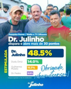 Dr. Julinho lidera intenções de voto em Ribamar, diz pesquisa