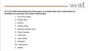 Pesquisa em São Luís inclui até João Castelo para governador…