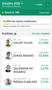 Rosário abre votação com Calvet Filho na frente