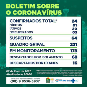 Urbano Santos também registra morte por coronavírus
