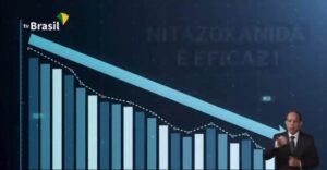 Bolsonaro apresenta estudo de remédio contra Covid-19 com gráfico de banco de imagens