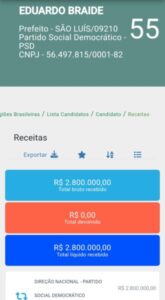 PSD transfere R$ 2,8 milhões para campanha de Braide