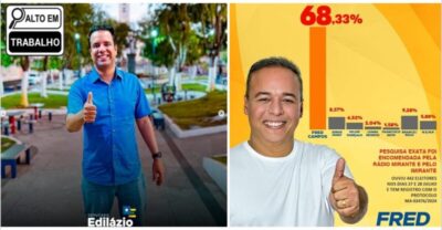 Investigação de corrupção no Judiciário do MA inclui Edilázio Júnior e o candidato a Prefeito, Fred Campos