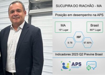 Gestão do Prefeito Walter Azevedo em Sucupira do Riachão se destaca no ranking Previne Brasil como uma das melhores do Maranhão