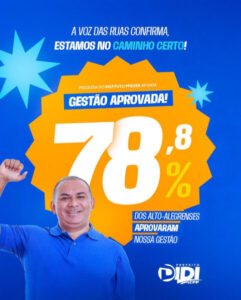 Pesquisa do Instituto Prever aponta aprovação de 78,8% da gestão do prefeito Didi do PP em Alto Alegre do Pindaré