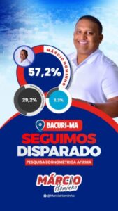 Bacuri: Márcio Hominho segue liderando pesquisa eleitoral