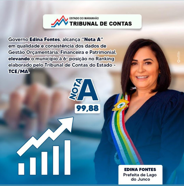 Gestão Edina Fontes obtém ‘selo A’ em consistência dos dados de gestão orçamentária, financeira e patrimonial