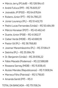 Jerry é campeão de gastos com passagem aérea no semestre…