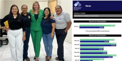 Tribunal de Justiça do Maranhão reconhece produtividade de 100% da Comarca de Parnarama