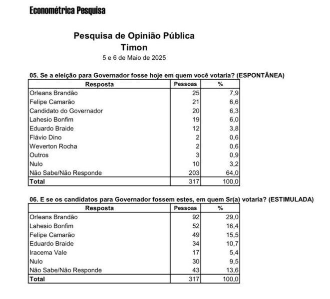 Foto: Reprodução