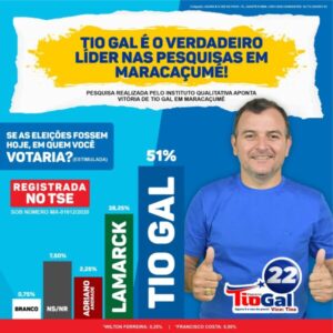 O homem disparou! Pesquisa aponta que Tio Gal será o próximo prefeito de Maracaçumé