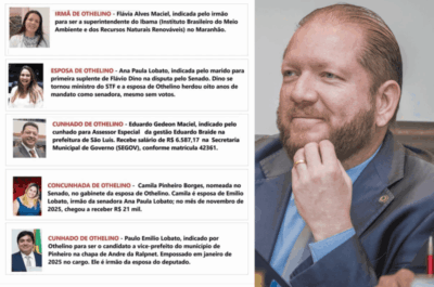 VÍDEO: Deputado Adelmo desmoraliza Othelino Neto, “faça o que ele diz, mas não faça o que ele faz”