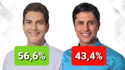 Instituto Prever aponta que Braide será eleito prefeito no Domingo