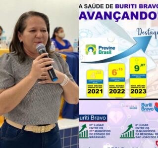 Buriti Bravo sob a Gestão da Prefeita Luciana Leocádio se destaca no Previne Brasil e alcança 81º lugar no Maranhão