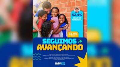 Pesquisa verdadeira confirma liderança isolada de Alan da Marisol em Balsas com 52%,4