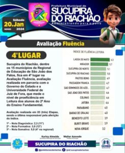 Sucupira do Riachão Alcança Destaque na Avaliação de Fluência em Leitura para Alunos do 2º Ano do Ensino Fundamental