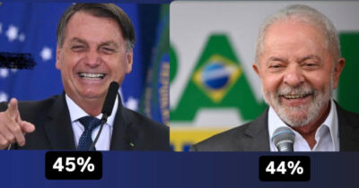 Pesquisa Datafolha aponta empate técnico entre Bolsonaro e Lula para disputa presidencial em 2026