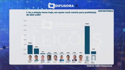 São Luís