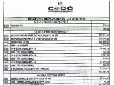 Codó: gestão Zé Francisco pagou R$ 1,2 milhão no dia do afastamento
