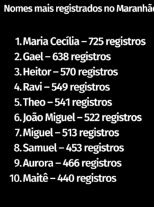 Maria Cecília foi nome mais usado em bebês no MA em 2024