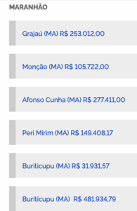 Cidades do MA afetadas por desastres recebem repasse do Governo Federal