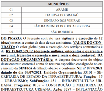 Sinfra contrata quase R$ 18 milhões em obras na região de Arame no Maranhão