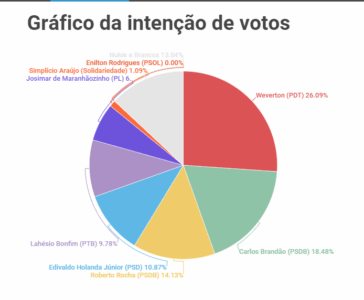 Histeria anticomunista e suas consequências para a eleição de 2022 no Brasil e no Maranhão !