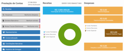Eduardo Braide ganha aporte de R$ 2,8 milhões do PSD para disputa eleitoral